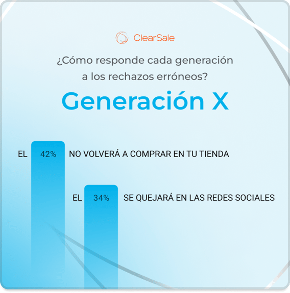 How does each generation--2