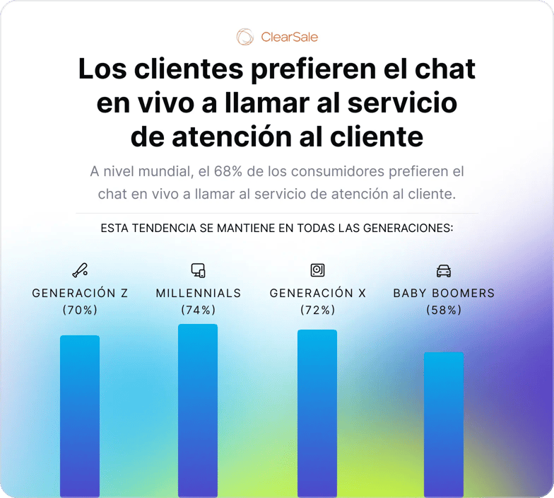 ofrece-asistencia-en-tiempo-real-2