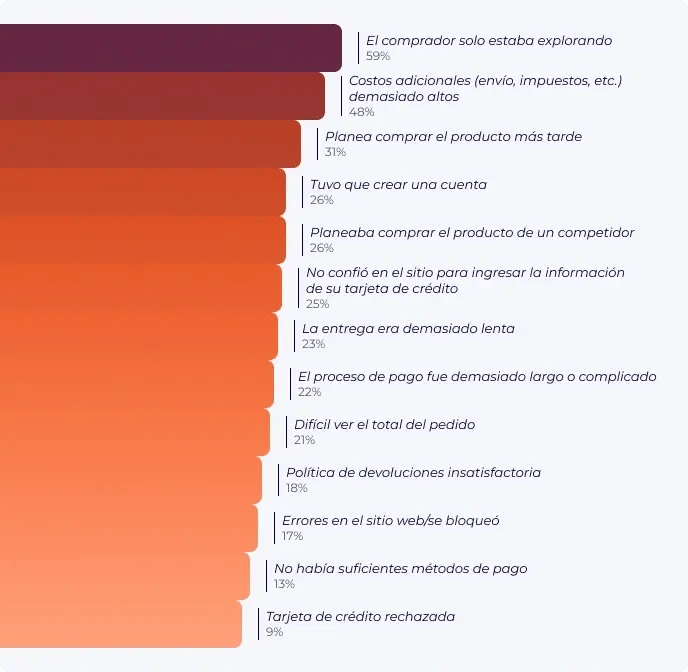 5-las-13-razones-principales-del-abandono (1)