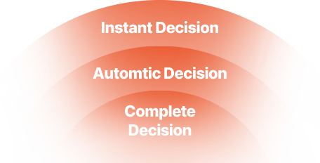 decision decision